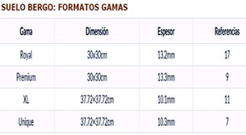 formatos suelos desmotnables
